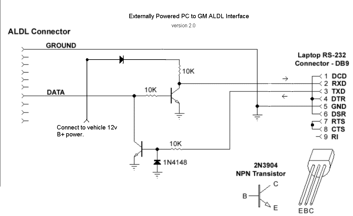 gm ecm reprogramming